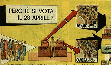 Perchè si vota